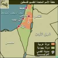 المزاعم الدينية والتاريخية لليهود في فلسطين